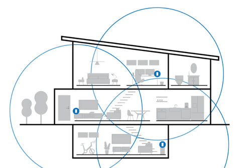 Protek Home Wi-Fi Bundle